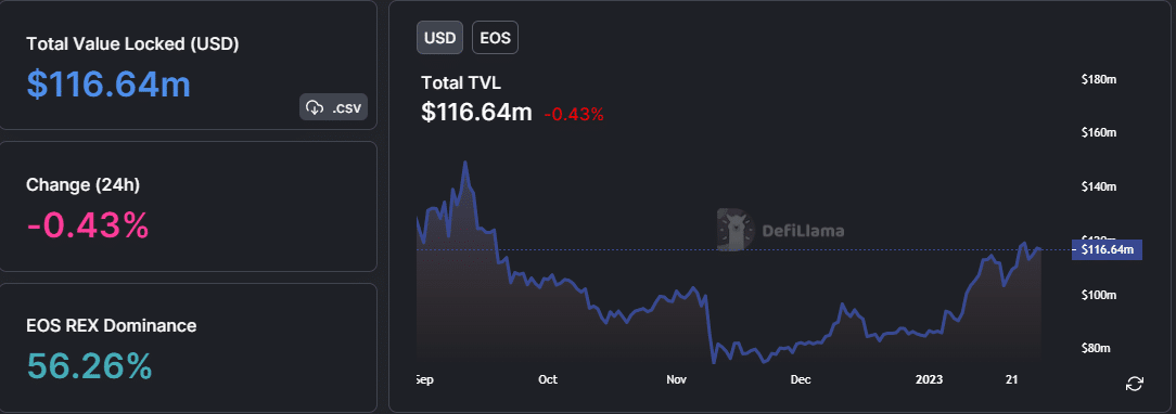 EOS  ТВЛ