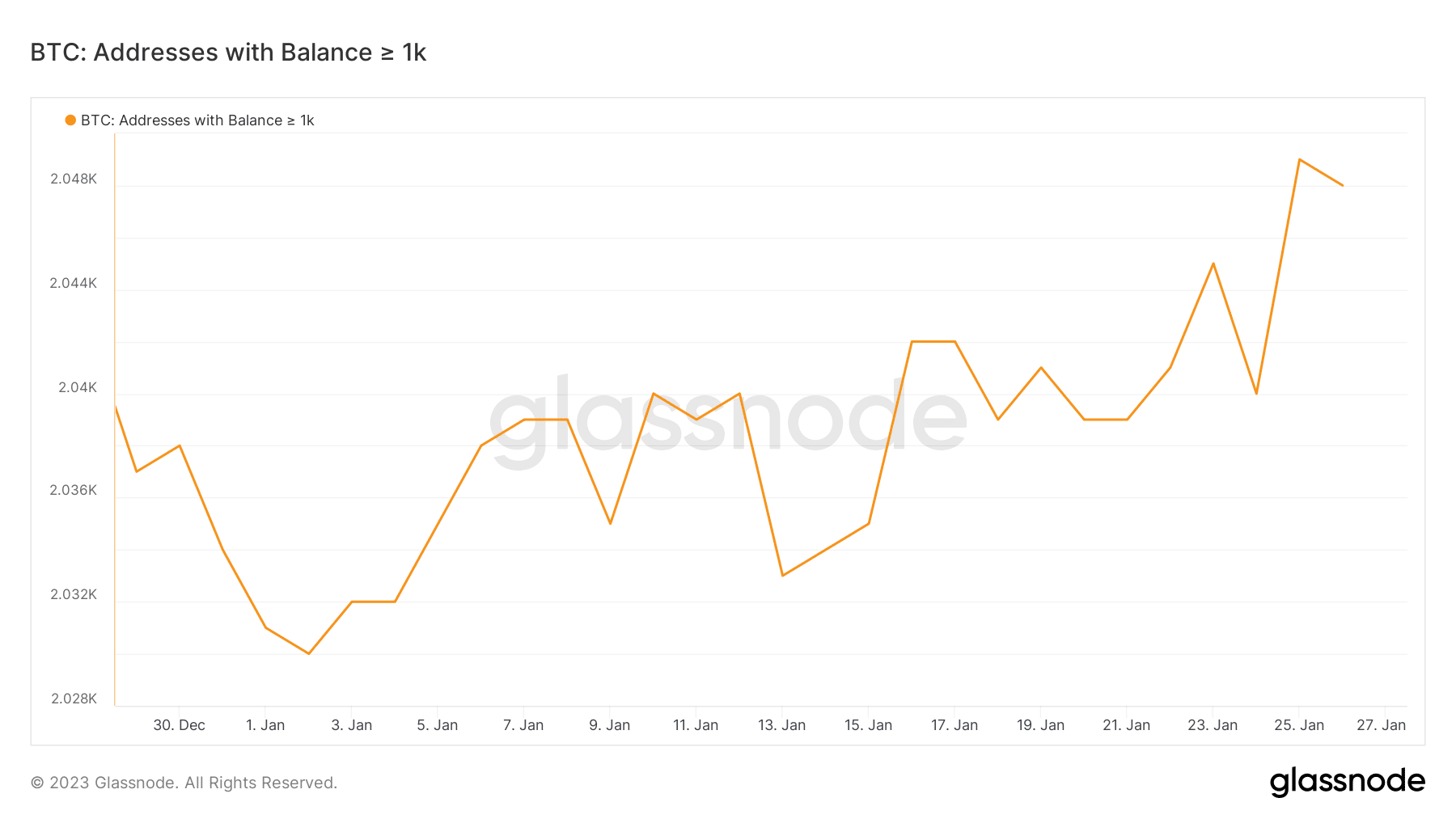 Bitcoin  адреса с остатками более 1000 BTC