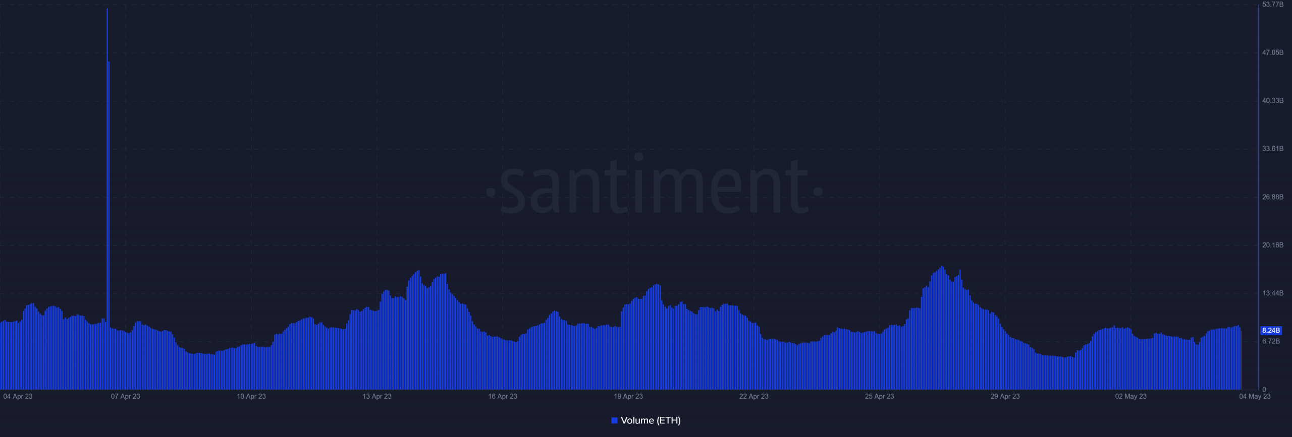 ETH  объем