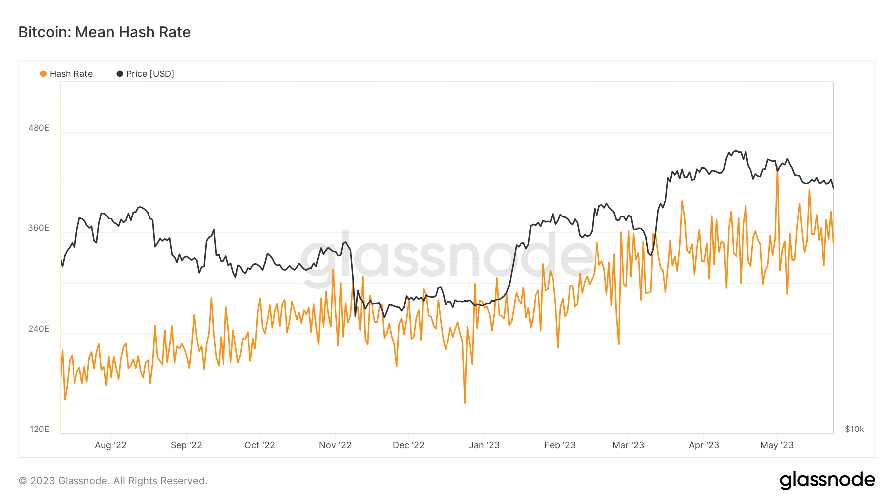 Bitcoin  быки на тонком льду после падения цен ниже $26,8 тыс.