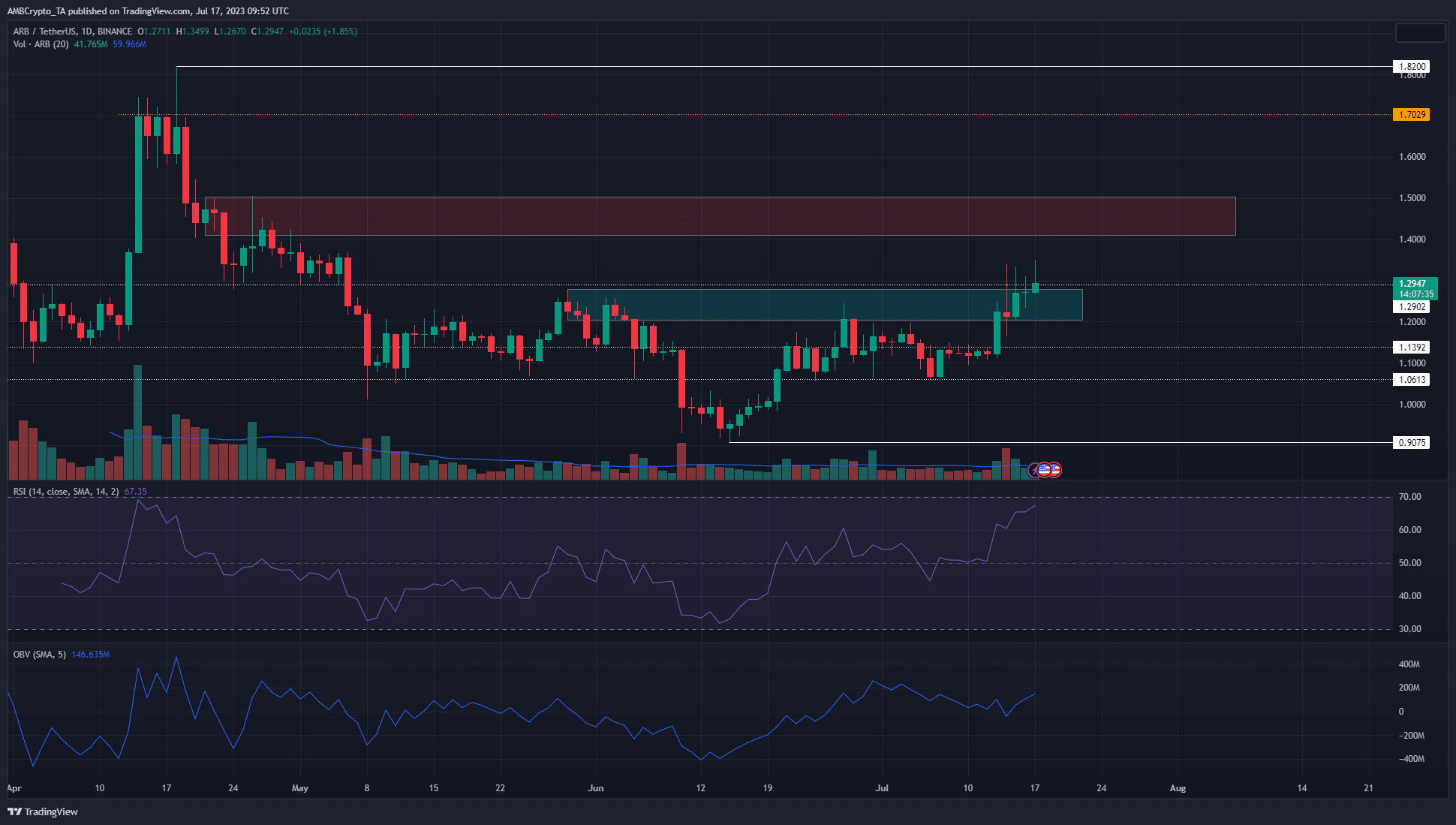 Arbitrum  против Polygon