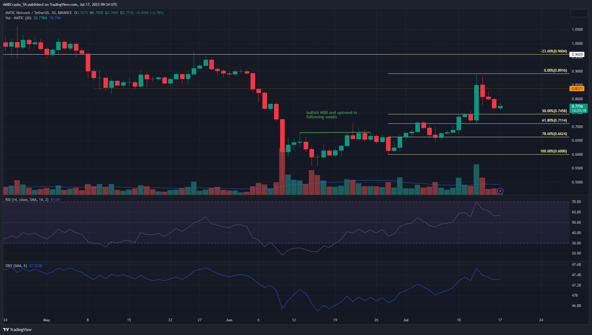 Arbitrum  против Polygon