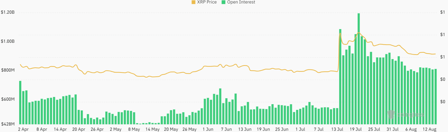 XRP  цены продолжают падать, но здесь может произойти бычий разворот