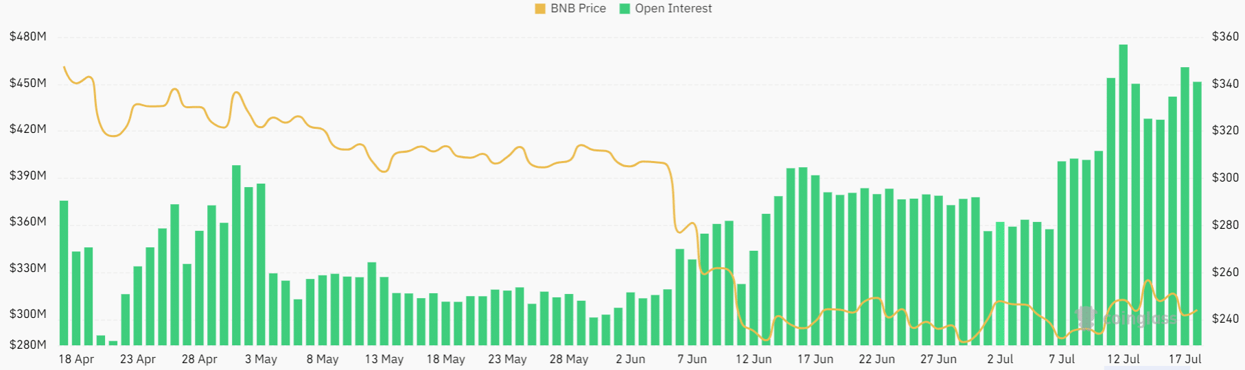 Binance  Монета (BNB) на грани прорыва выше 250 долларов?  Вот контраргумент