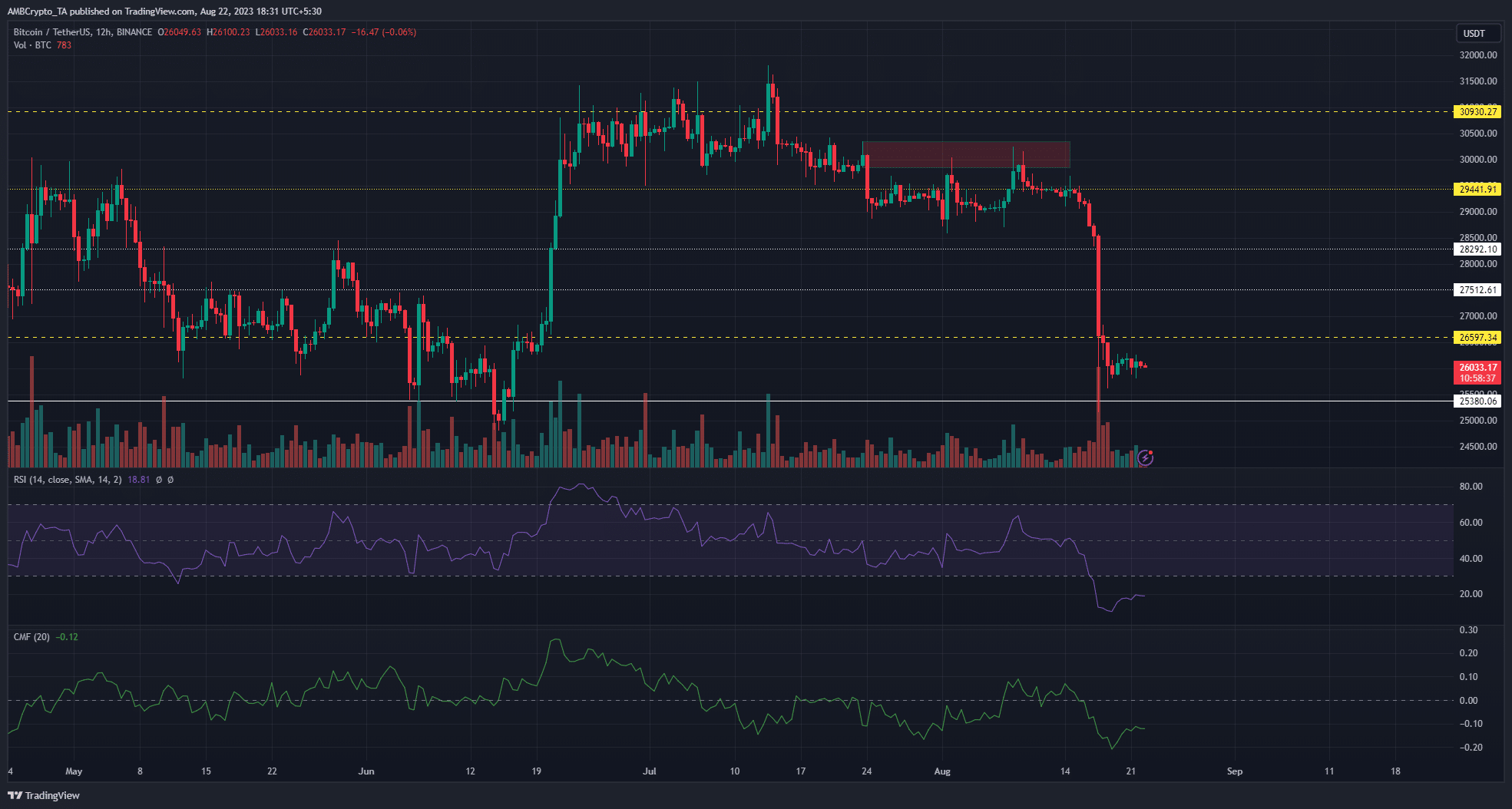 Bitcoin BTC  График цен на темном фоне