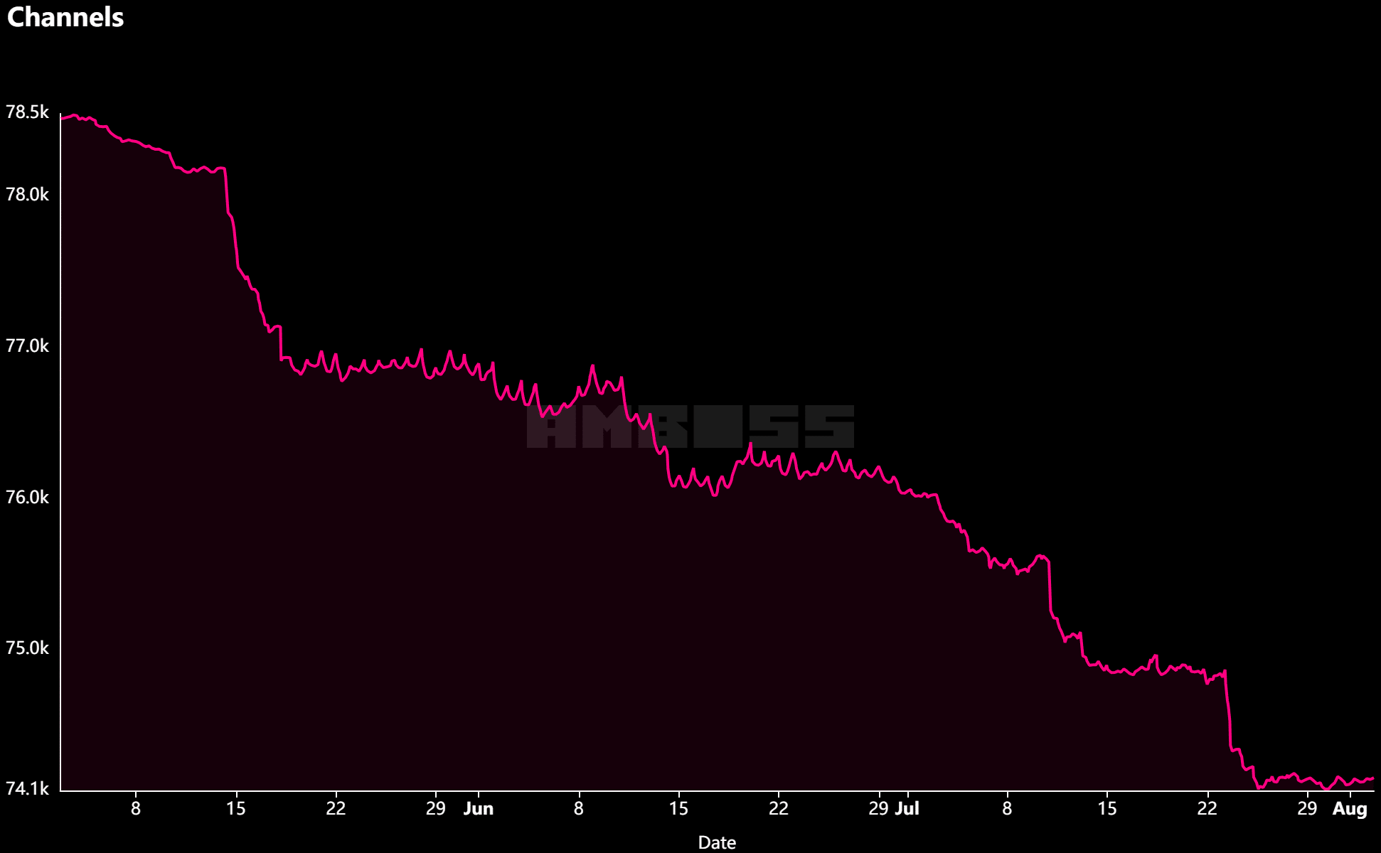 Bitcoin  молниеносные сетевые каналы