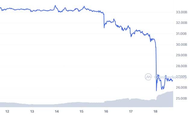 XRP  Рыночная капитализация