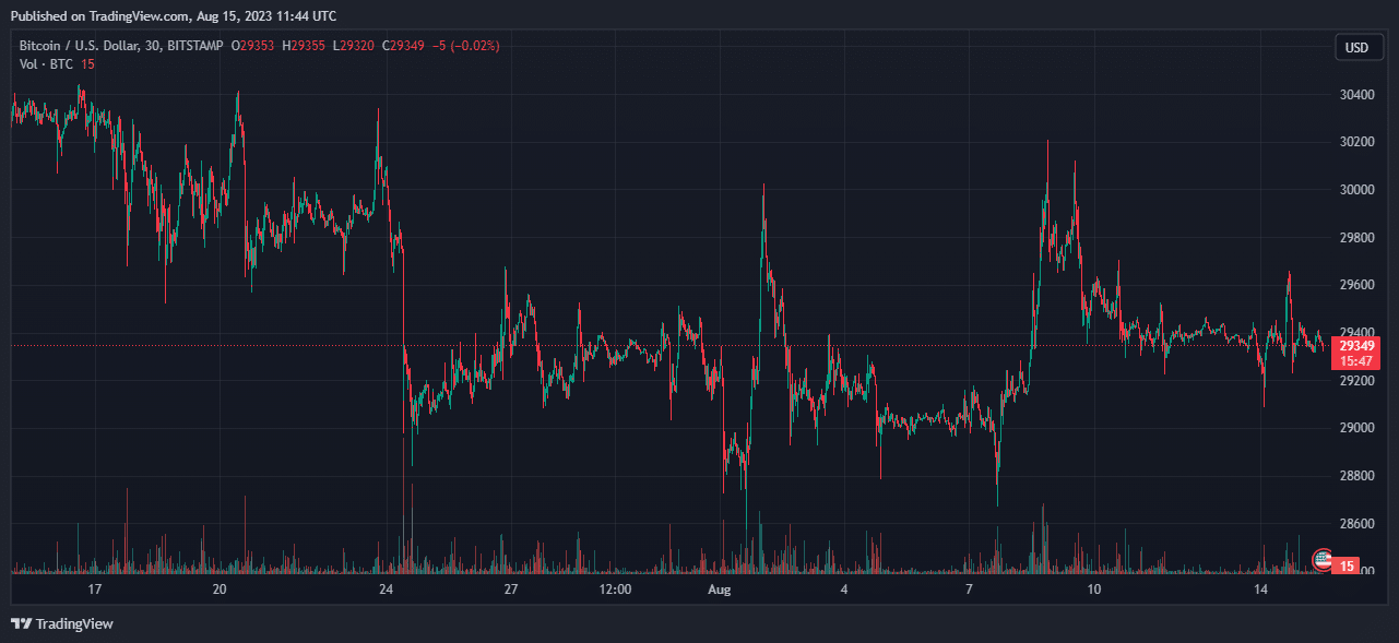 биткойн etf