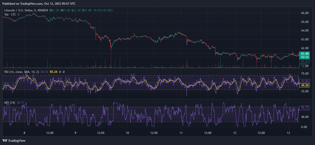 чатgpt лайткойн