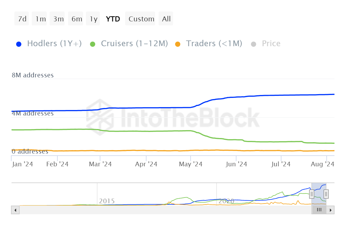 Litecoin