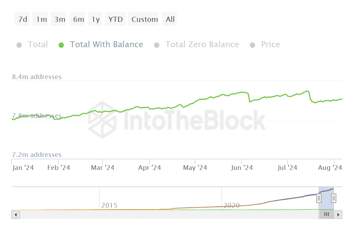 Litecoin