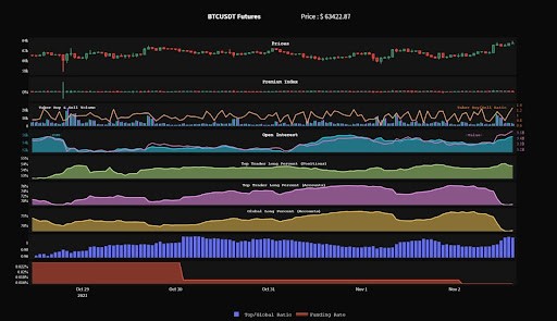 финансирование премий btc